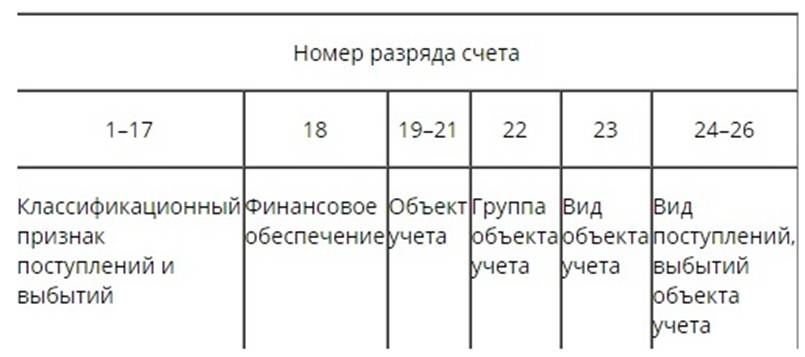 Мебель счет учета в бюджетном учреждении